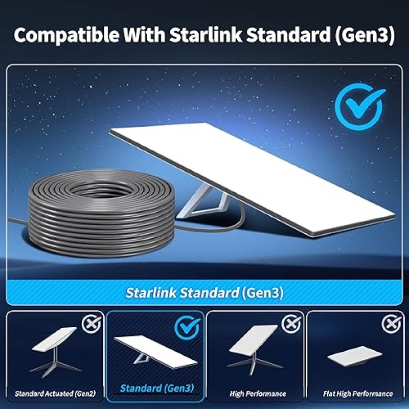 STARLINK LUCMO 250FT STARLINK GEN 3 24AWG WATERPROOF EXTENSION CABLE FOR STARLINK STANDARD V3 GRAY