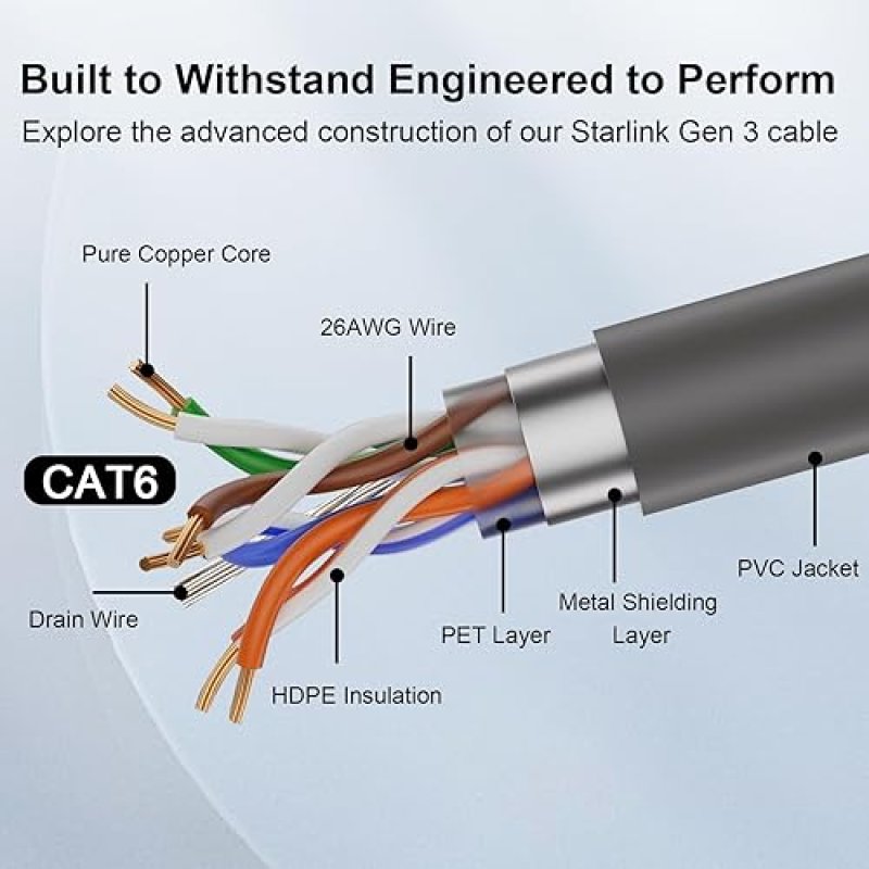 STARLINK GEN 3 ETHERNET CABLE 50FT 26AWG CAT6 DOUBLE SHIELDED PURE COPPER CORE