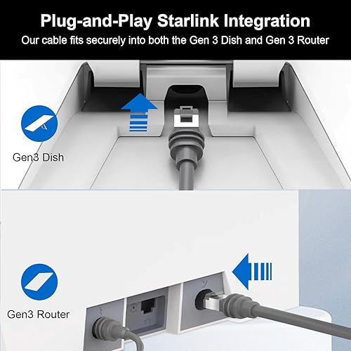 STARLINK GEN 3 ETHERNET CABLE 50FT 26AWG CAT6 DOUBLE SHIELDED PURE COPPER CORE