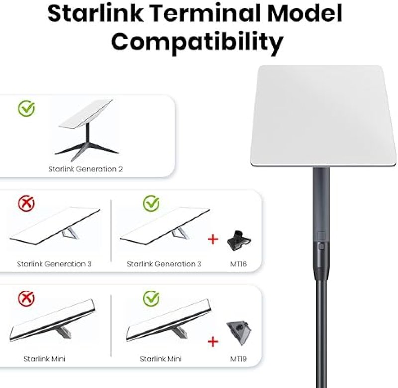 STARLINK FLAG POLE MOUNT BRACKET FOR RV LADDERS FITS 25-32MM RAILS GEN 2 V2 COMPATIBLE