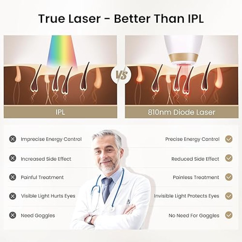 DERMRAYS V4S FDA-CLEARED 810NM LASER HAIR REMOVAL DEVICE FOR SKIN TONE 1-5, PERMANENT RESULTS
