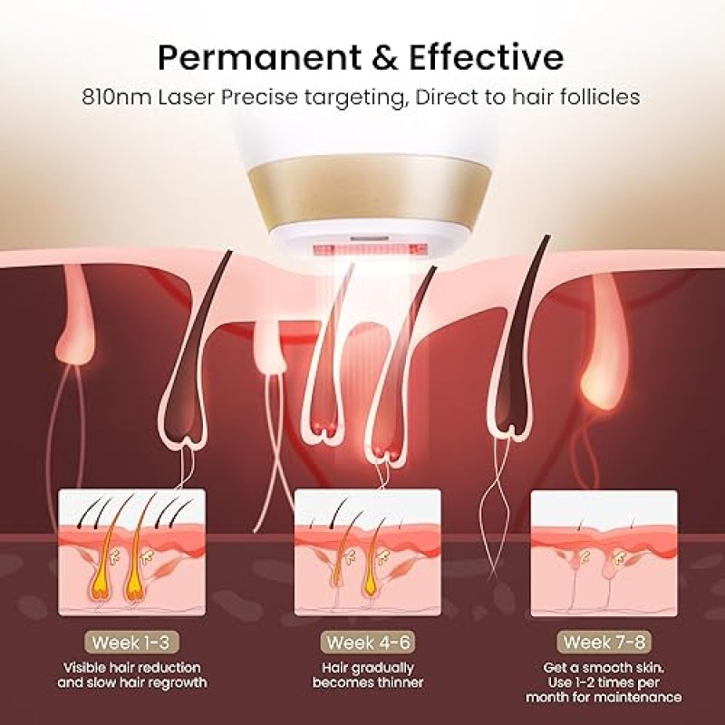 DERMRAYS V4S FDA-CLEARED 810NM LASER HAIR REMOVAL DEVICE FOR SKIN TONE 1-5, PERMANENT RESULTS