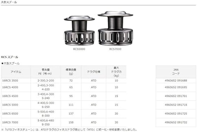 DAIWA SLP WORKS 16RCS LARGE SPINNING REEL SPOOL FOR HIGH PERFORMANCE FISHING