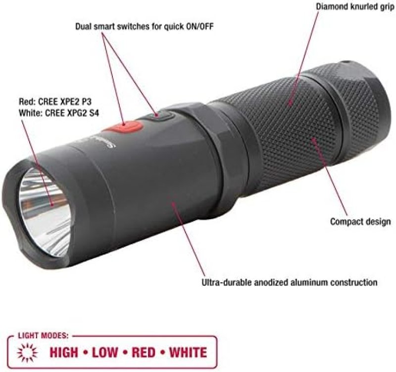 SMITH WESSON NIGHT GUARD MICRO FLASHLIGHT COMPACT, DURABLE EDC LIGHT FOR OUTDOOR, SURVIVAL, HUNTING