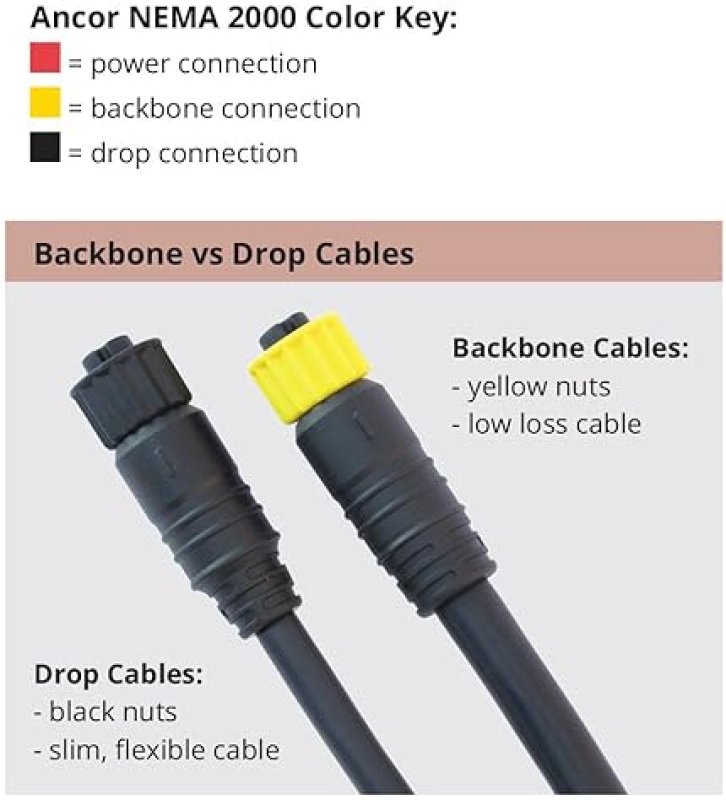 ANCOR MARINE GRADE NMEA 2000 DROP CABLE 5M STANDARD DURABLE WATERPROOF CONNECTOR