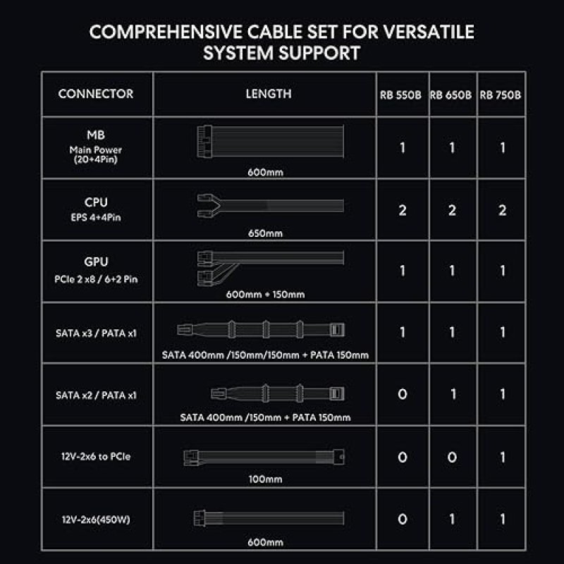 LIAN LI RB 650W 80 BRONZE ATX 3.1 PSU PCIE 5.1 LOW-NOISE FAN CABLE MANAGEMENT BLACK