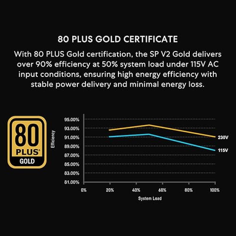 LIAN LI SP V2 750W SFX POWER SUPPLY 80 GOLD, LOW NOISE, ATX 3.1, PCIE 5.0, WHITE