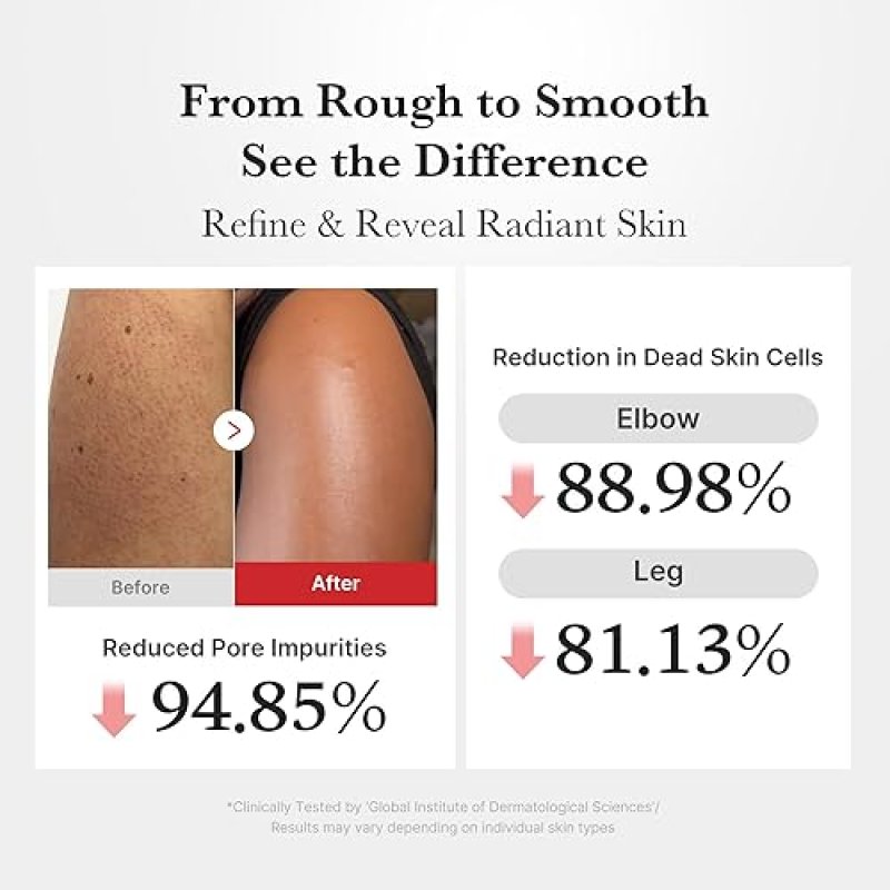 MEDICUBE BODY PEEL SHOT EXFOLIATING SERUM WITH HYPOCHLOROUS ACID FOR SMOOTH, HYDRATED SKIN