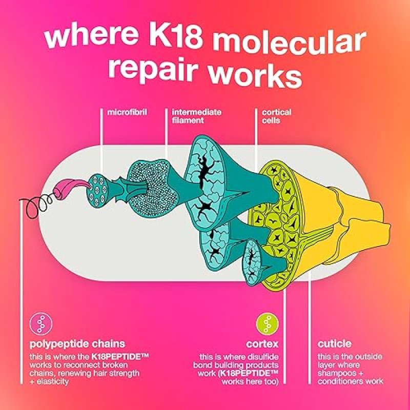 K18 MOLECULAR REPAIR MINIS KIT LEAVE-IN HAIR MASK LIGHTWEIGHT REPAIR OIL FOR ALL HAIR TYPES