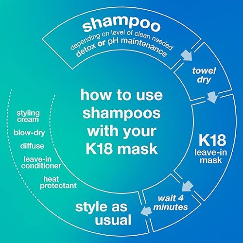 K18 DETOX SHAMPOO WEIGHTLESS HAIR STRENGTHENING OIL BUNDLE COLOR SAFE CLARIFYING HAIR CARE