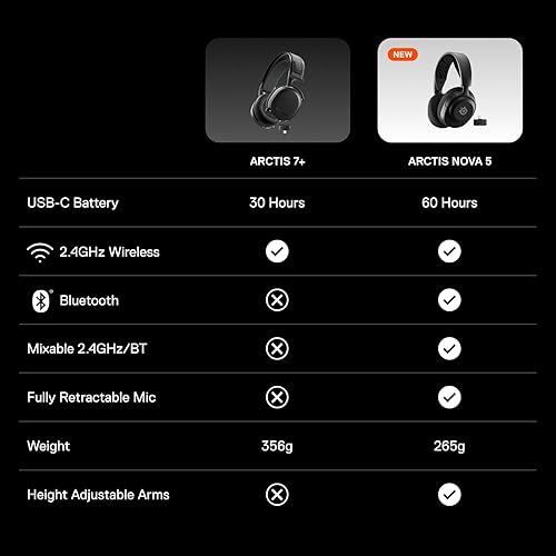 STEELSERIES ARCTIS NOVA 5X WIRELESS GAMING HEADSET 60HR BATTERY, CLEARCAST MIC, MULTI-SYSTEM