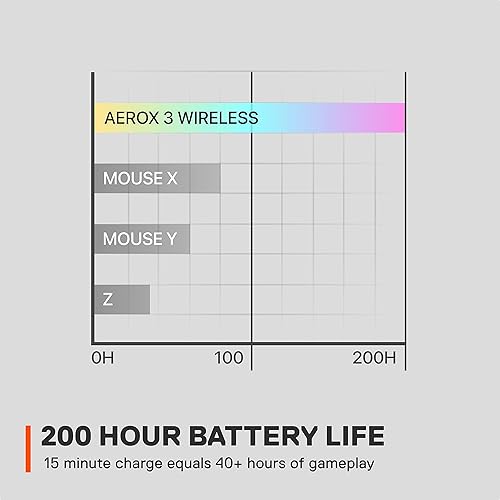 STEELSERIES AEROX 3 WIRELESS RGB GAMING MOUSE 18K DPI TRUEMOVE AIR, ULTRA-LIGHT, WATER RESISTANT
