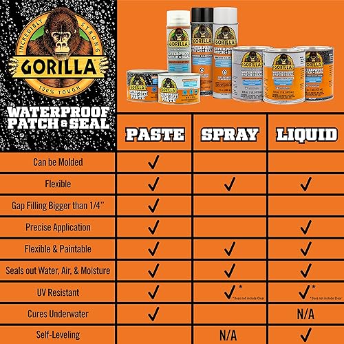 GORILLA PATCH SEAL LIQUID RUBBER WATERPROOF SEALANT, CRYSTAL CLEAR, 32 OZ - WATER AIR TIGHT