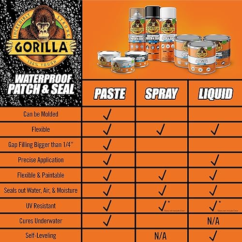 GORILLA WATERPROOF SEALANT PASTE 12.8OZ CLEAR LEAK STOPPER, FLEXIBLE, MILDEW RESISTANT, PAINTABLE