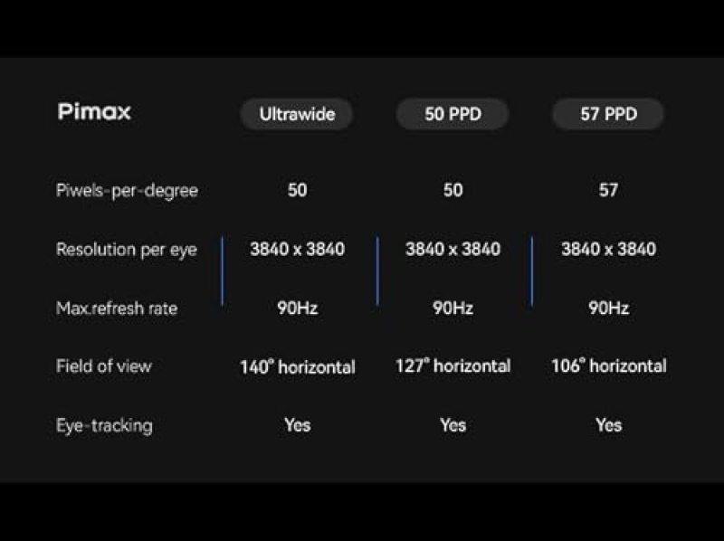 PIMAX CRYSTAL VR HEADSET 50PPD 3840X3840 PER EYE ULTRA-SHARP 127 FOV FOR FLIGHT SIMS GAMES