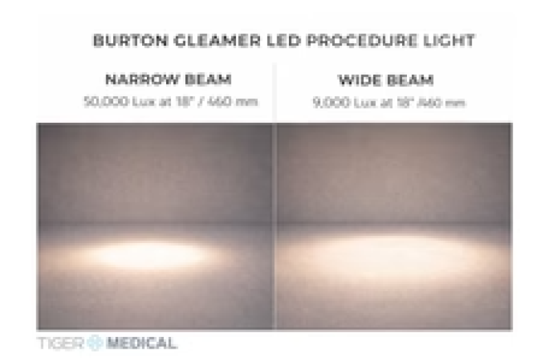 TIGERMEDICAL WALL MOUNT GLEAMER LED PROCEDURE LIGHT W/ EXTENSION ARM