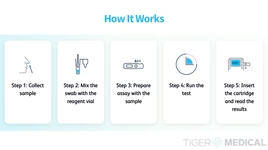 TIGERMEDICAL VERITOR SYSTEM INFLUENZA A + B CLINICAL KIT