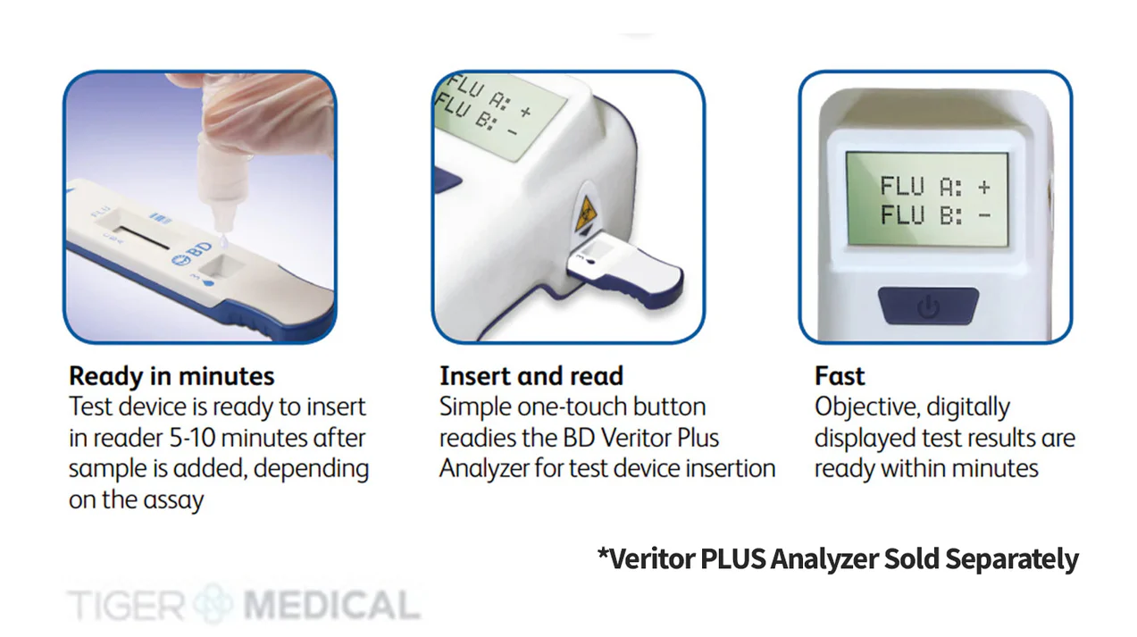 TIGERMEDICAL VERITOR SARS-COV-2 & INFLUENZA A+B RAPID DETECTION KIT (30/KIT)