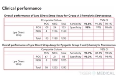 TIGERMEDICAL LYRA DIRECT STREP ASSAY (96/KT)