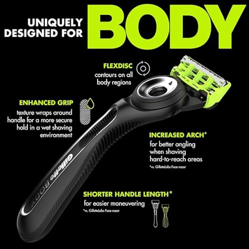 GILLETTE LABS RAZOR DUO PACK WITH FACE RAZOR, BODY INTIMATE RAZOR, AND 2 BLADE REFILLS