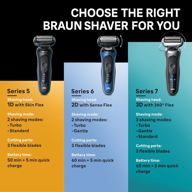 BRAUN SERIES 6 6172CC ELECTRIC SHAVER FOR MEN WET DRY WITH PRECISION TRIMMER SMARTCARE