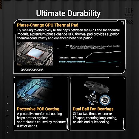 ASUS TUF GAMING GEFORCE RTX™ 5080 16GB GDDR7 OC EDITION GRAPHICS CARD1-TUF GAMING-RTX5080|OC
