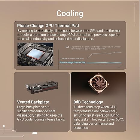 ASUS NVIDIA GEFORCE RTX™ 5080 NOCTUA 16GB GDDR7 OC EDITION GRAPHICS CARD, NVIDIA (THREE NF-A12X25 G2 PWM 120MM FANS, OPTIMIZED VAPOR CHAMBER, PHASE-CHANGE GPU THERMAL PAD, HDMI/DP 2.1)NOCTUA-- RTX5080|OC