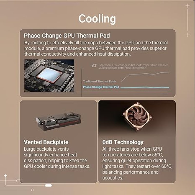 ASUS NVIDIA GEFORCE RTX™ 5080 NOCTUA 16GB GDDR7 OC EDITION GRAPHICS CARD, NVIDIA (THREE NF-A12X25 G2 PWM 120MM FANS, OPTIMIZED VAPOR CHAMBER, PHASE-CHANGE GPU THERMAL PAD, HDMI/DP 2.1)NOCTUA-- RTX5080|OC