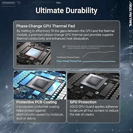 ASUS ROG ASTRAL NVIDIA GEFORCE RTX™ 5080 16GB GDDR7 WHITE OC EDITION - QUAD-FAN GAMING GRAPHICS CARD DELIVERING UNPRECEDENTED AIRFLOW AND AIR PRESSURE FOR OPTIMAL PERFORMANCE- ROG ASTRAL-RTX5080|OC|WHITE