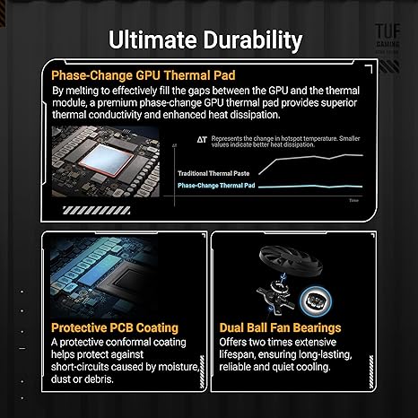 ASUS TUF GAMING NVIDIA GEFORCE RTX 5070 TI 16GB GDDR7 OC EDITION GRAPHICS CARD, (PCIE 5.0, HDMI/DP 2.1, 3.125-SLOT, MILITARY-GRADE COMPONENTS, PROTECTIVE PCB COATING)-TUF GAMING-RTX5070TI|OC