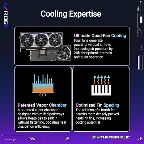 ASUS ROG ASTRAL NVIDIA GEFORCE RTX 5090 32GB GDDR7 BTF OC EDITION GAMING GRAPHICS CARD, 3.8-SLOT, 1000W SUPPORT-ROG ASTRAL (BLACK)-RTX5090|OC|BTF