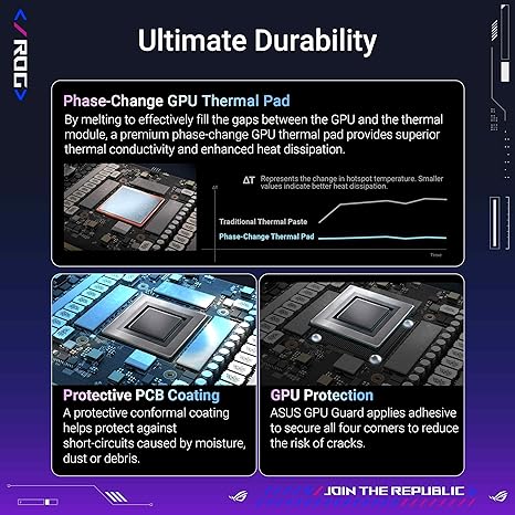ASUS ROG ASTRAL NVIDIA GEFORCE RTX 5090 32GB GDDR7 BTF OC EDITION GAMING GRAPHICS CARD, 3.8-SLOT, 1000W SUPPORT-ROG ASTRAL (BLACK)-RTX5090|OC|BTF