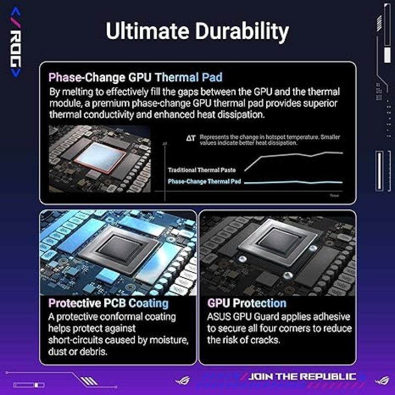 ASUS ROG ASTRAL NVIDIA GEFORCE RTX 5090 32GB GDDR7 BTF OC EDITION GAMING GRAPHICS CARD, 3.8-SLOT, 1000W SUPPORT-ROG ASTRAL (BLACK)-RTX5090|OC|BTF