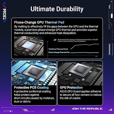 ASUS ROG ASTRAL LC GEFORCE RTX 5090 32GB GDDR7 OC EDITION, NVIDIA, GRAPHICS CARD, FOR DESKTOP PC, HDMI 2.1B/DISPLAYPORT 2.1B – 360MM AIO COOLER FOR OPTIMAL PERFORMANCE- ROG ASTRAL (BLACK)- RTX5090|OC|LC