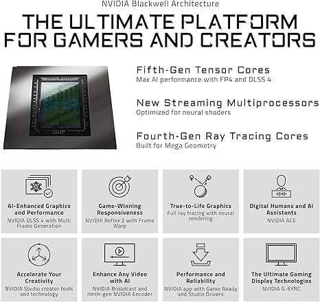 GIGABYTE AORUS GEFORCE RTX 5080 MASTER ICE 16G GRAPHICS CARD, WINDFORCE COOLING SYSTEM, 16GB 256-BIT GDDR7, GV-N5080AORUSM ICE-16GD VIDEO CARD-AORUS-RTX5080