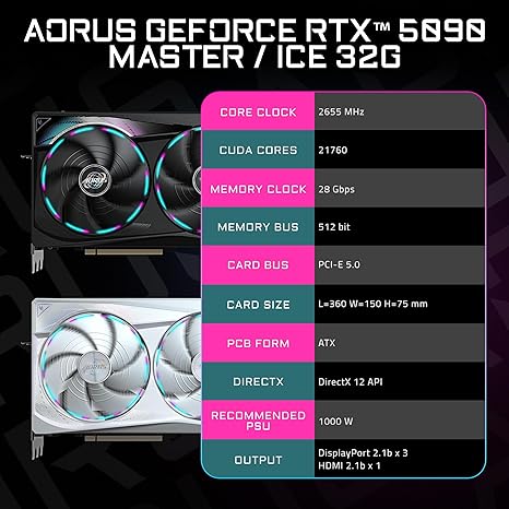 GIGABYTE AORUS GEFORCE RTX 5090 MASTER 32G GRAPHICS CARD, BY NVIDIA, WINDFORCE COOLING SYSTEM, DISPLAYPORT & HDMI - VIDEO OUTPUT INTERFACE, 32GB 512-BIT GDDR7, GV-N5090AORUS M-32GD VIDEO CARDO- AORUS-RTX 5090