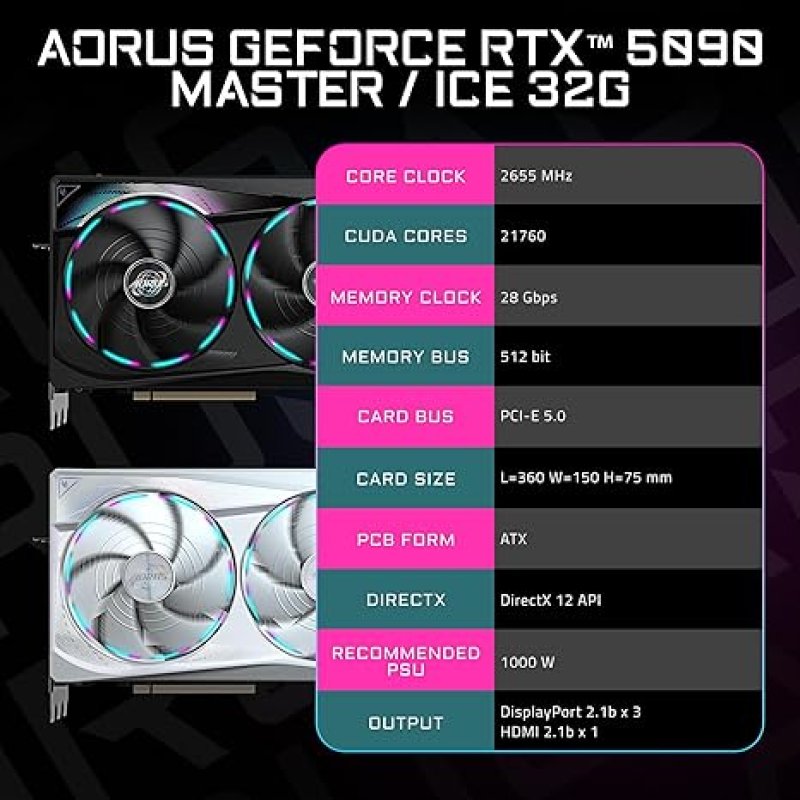 GIGABYTE AORUS GEFORCE RTX 5090 MASTER 32G GRAPHICS CARD, BY NVIDIA, WINDFORCE COOLING SYSTEM, DISPLAYPORT & HDMI - VIDEO OUTPUT INTERFACE, 32GB 512-BIT GDDR7, GV-N5090AORUS M-32GD VIDEO CARDO- AORUS-RTX 5090