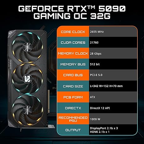 GIGABYTE GEFORCE RTX 5090 GAMING OC 32G GRAPHICS CARD, WINDFORCE COOLING SYSTEM, 32GB 512-BIT GDDR7, BY NVIDIA, DISPLAYPORT & HDMI - VIDEO OUTPUT INTERFACE, GV-N5090GAMING OC-32GD VIDEO CARD-GAMING-RTX 5090