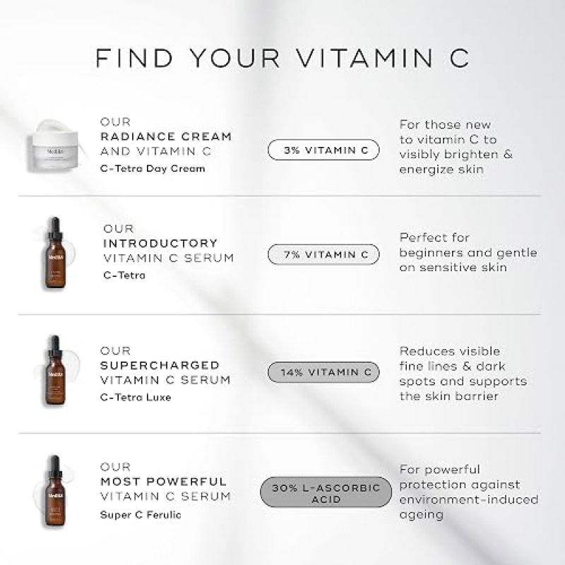 MEDIK8 C-TETRA VITAMIN C SERUM 7 WITH SQUALANE VITAMIN E HYDRATING, VEGAN, 1 OZ