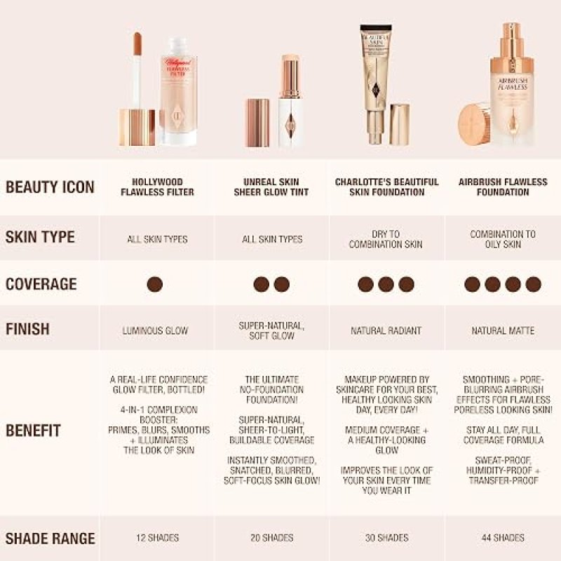 CHARLOTTE TILBURY HOLLYWOOD FLAWLESS FILTER PRIMER ILLUMINATING HIGHLIGHTER FOR SMOOTH SKIN