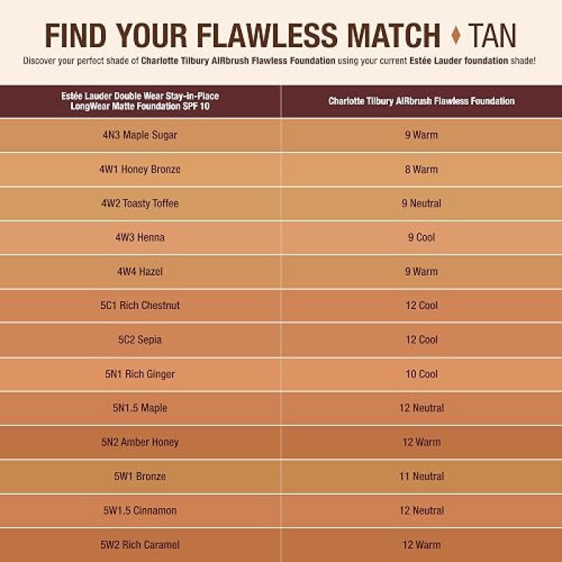 CHARLOTTE TILBURY AIRBRUSH FLAWLESS MATTE FOUNDATION FULL COVERAGE, WATERPROOF, PORE-BLURRING