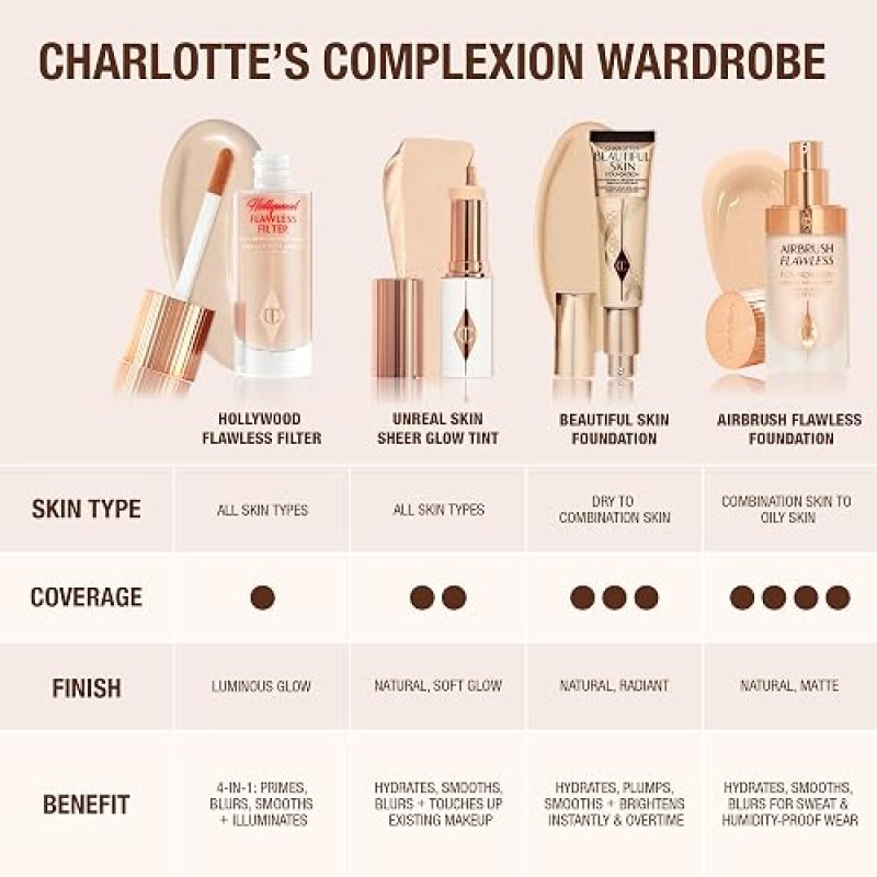 CHARLOTTE TILBURY BEAUTIFUL SKIN HYDRATING FOUNDATION - MEDIUM COVERAGE, GLOW PLUMPING MAKEUP