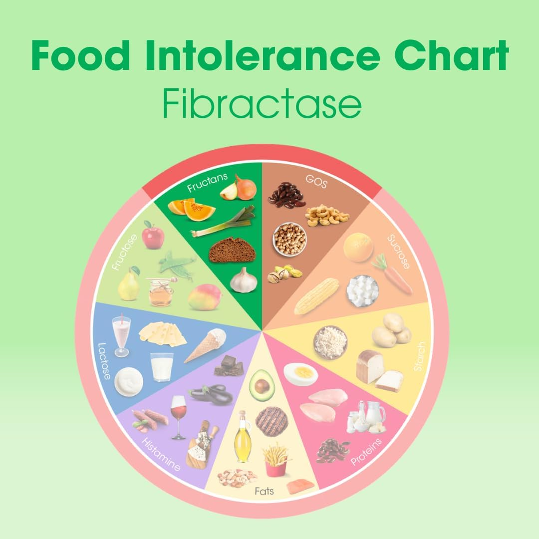 INTOLERAN FIBRACTASE 1200 DIGESTIVE ENZYME CAPSULES - 108 COUNT FOR DIGESTIVE HEALTH