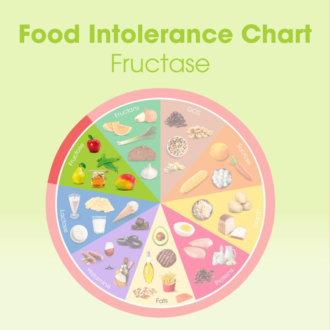 INTOLERAN FRUCTASE DIGESTIVE ENZYME SUPPLEMENT 108 CAPSULES FOR FRUCTOSE INTOLERANCE RELIEF