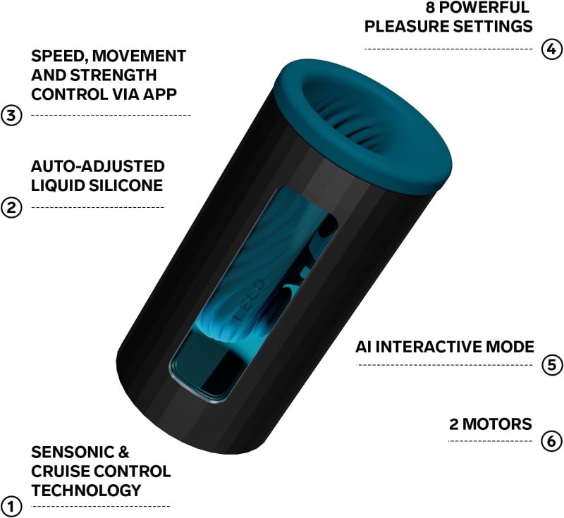 LELO F1S V3 AI PLEASURE CONSOLE AUTOMATIC MALE MASTURBATOR IN TEAL COLOR