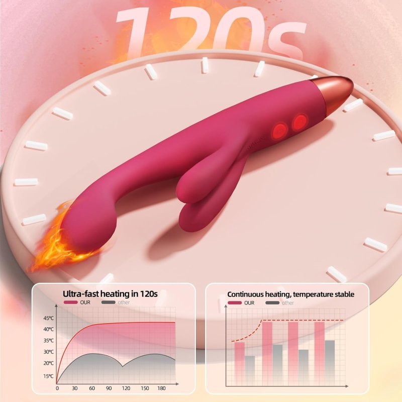 SVAKOM HEATED FINGER RABBIT VIBRATOR WITH 3 POWERFUL MOTORS PREMIUM DILDO SEX TOY