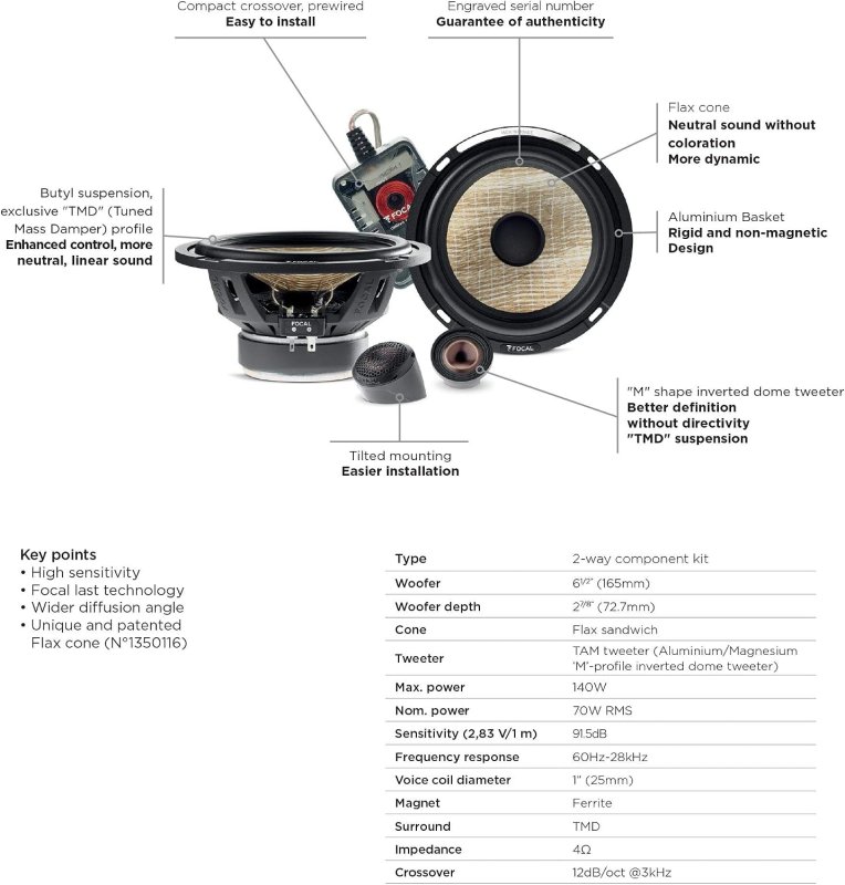 FOCAL PS 165 FE FLAX EVO 6.5 2-WAY COMPONENT SPEAKER KIT 70W RMS 140W MAX POWER
