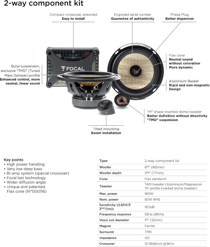 FOCAL PS 165 FXE 6.5 FLAX EVO 2-WAY BI-AMPLIFIED COMPONENT SPEAKER KIT, PAIR