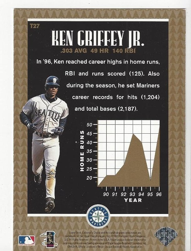 UPPER DECK OVERSIZED COLLECTIBLE BASEBALL CARD T27 SEATTLE MARINERS KEN GRIFFEY JR 1997